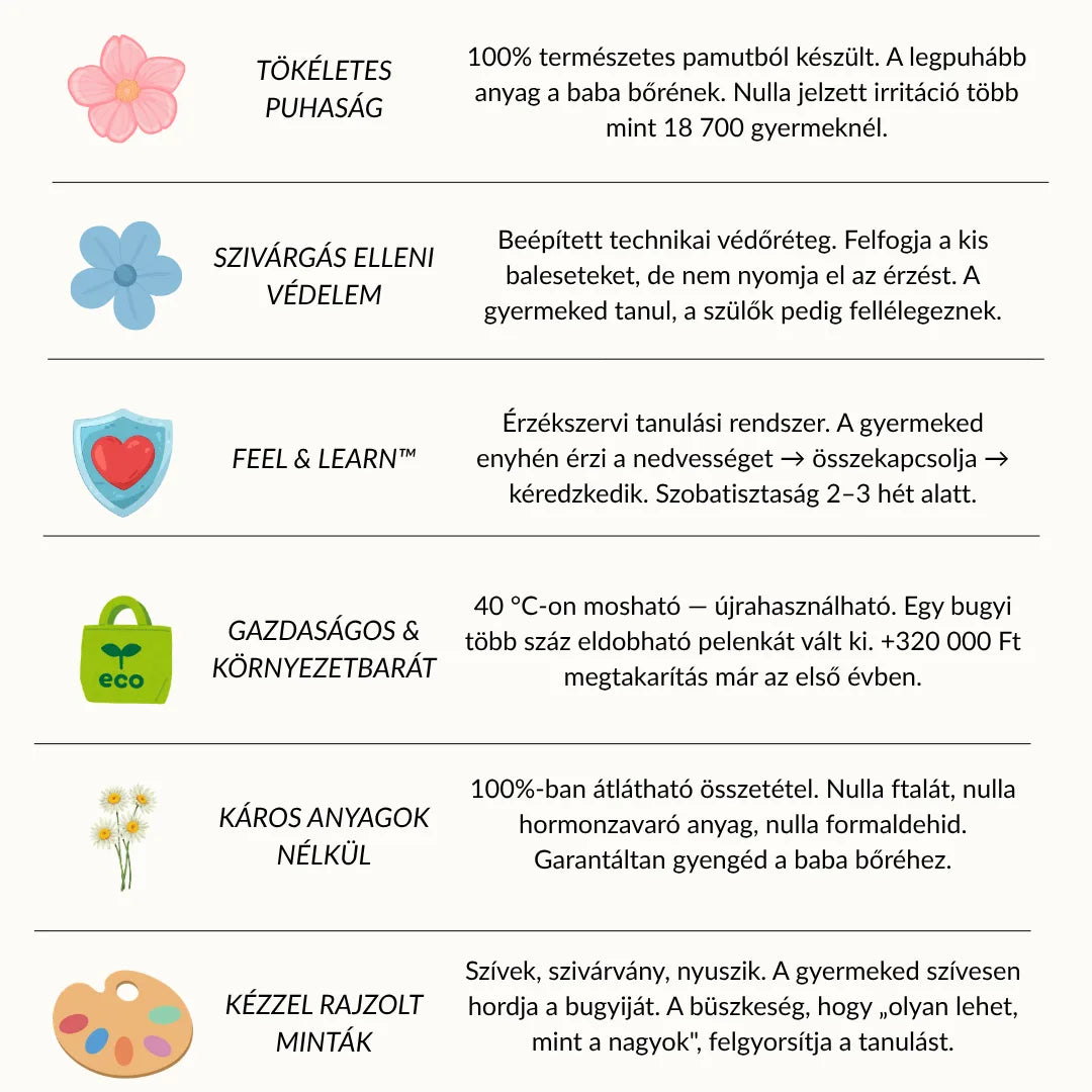 Leszoktató Bugyi - Szobatiszta 2-3 Hét Alatt - 100% Újrahasználható Pamut - Könnyen Felhúzható 18 Hónapos Kortól